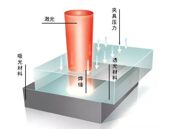 焊接機(jī)冷水機(jī)