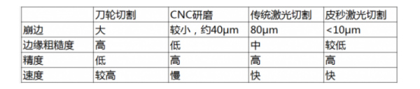 超快激光冷水機