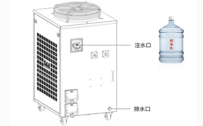 冷水機(jī)加水